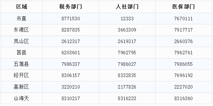 2025年养老保险缴费标准_2021年养老保险新标准_2020年养老保险缴费新政策
