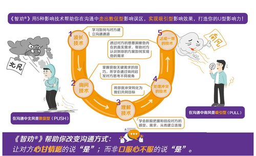 沟通中反馈的含义及科学家探测暗物质粒子的笨办法