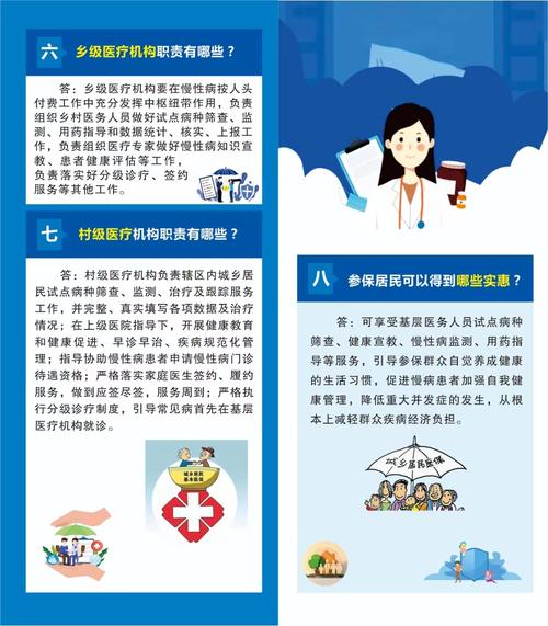 医疗费用控制策略_医疗保险按人头付费_医保支付比例什么意思