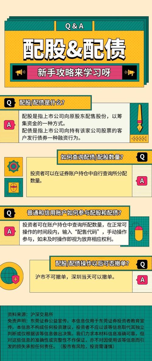 配股与配债区别_配股配债对股价影响_配股后会除权吗