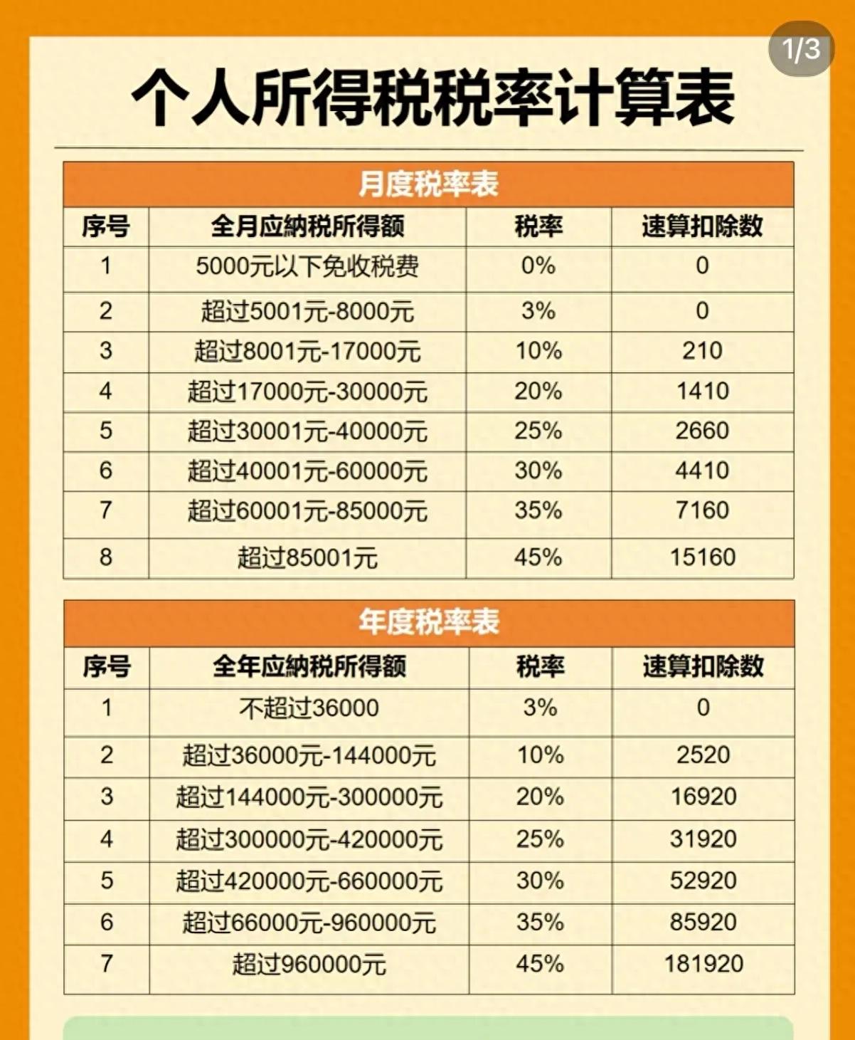 个税计算示例_2025年个人所得税税率表_2025年终奖个人所得税计算方法