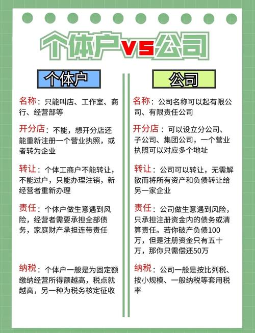 个体户与企业区别_企业投资管理内容_企业定义
