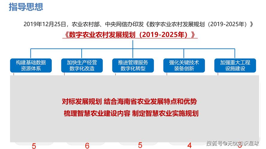 数字农业：我国迈向农业强国的关键之路，面临哪些问题？