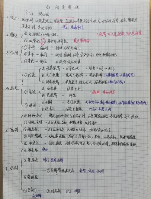 中级财务管理-199：单项选择题考点解析，你知道几个？