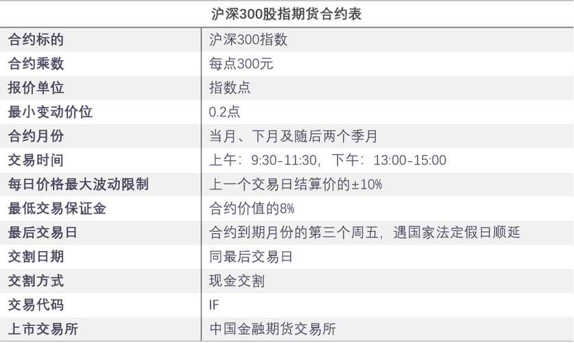 股指期货保证金比例是多少？沪深300股指期货交易保证金计算