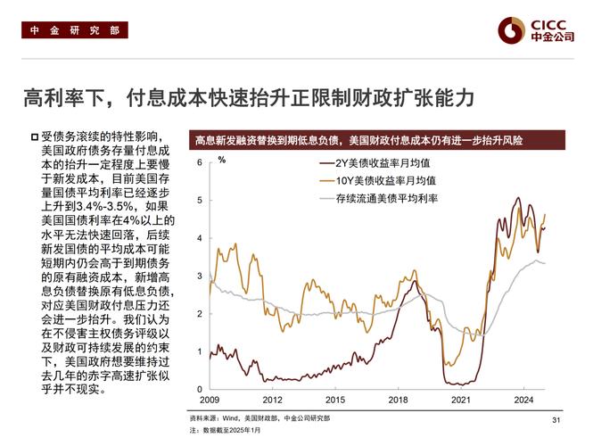 中国股债整体偏平，美债日债大跌，2025 年金融市场或高波动