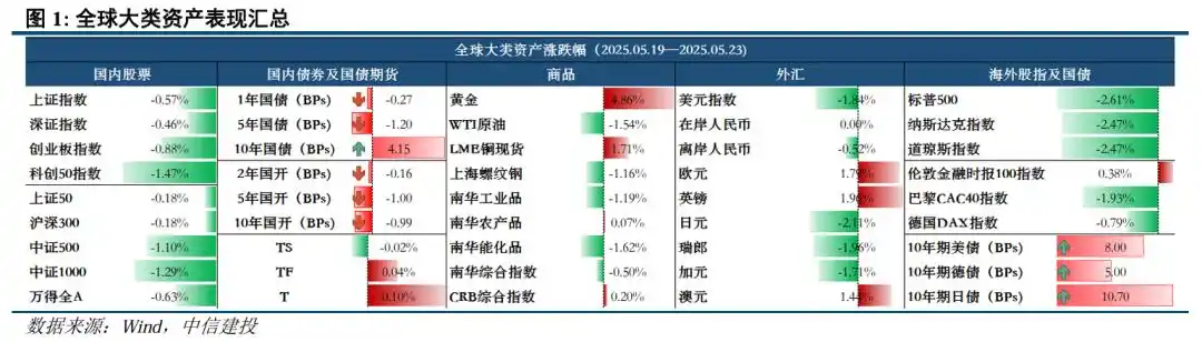 中国股市近期表现分析_港美股交易需要的条件_全球关税博弈对A股影响