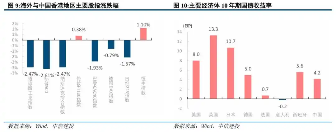 港美股交易需要的条件_全球关税博弈对A股影响_中国股市近期表现分析