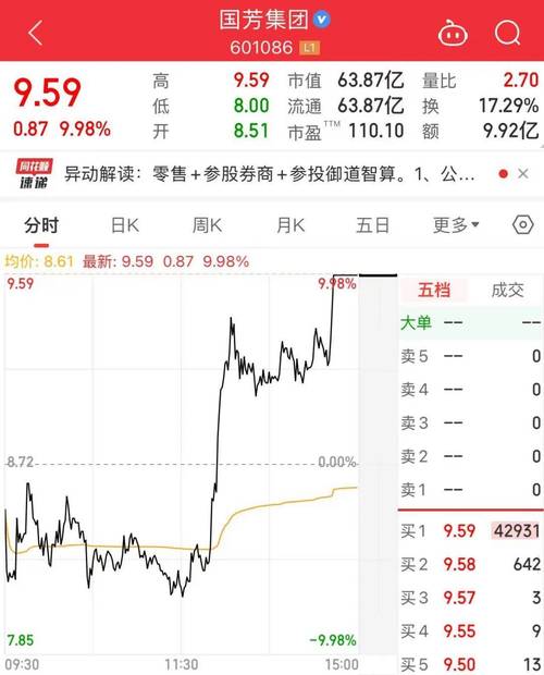 A股尾盘拉升 关键词1:沪深300ETF放量_中国船舶重组目标价_关键词2:中国船舶重大资产重组