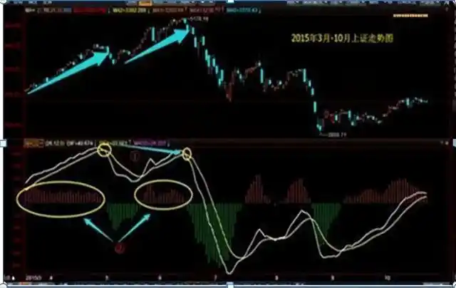 股票破位是什么意思_ 底部穿头破脚K线形态 _