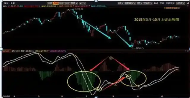 _ 底部穿头破脚K线形态 _股票破位是什么意思