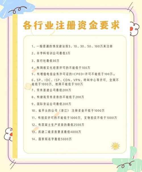 工商注册必知注册资金规定！一文详解公司注册资本作用及多少合适？