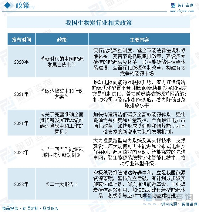 机制木炭进出口公司_生物炭发展背景_生物炭市场规模