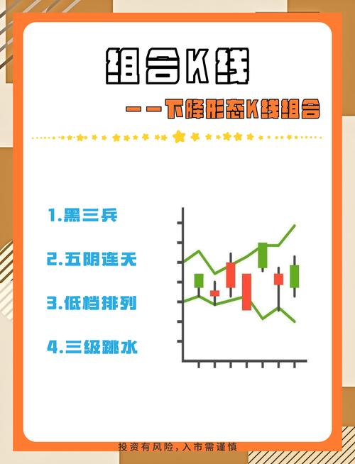 股市走势自动分析：上涨段与下跌段的识别趋势研究