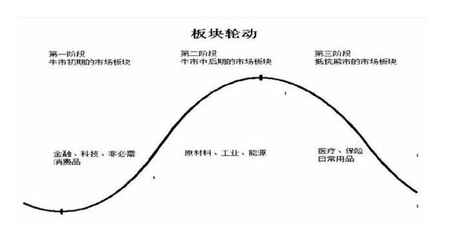 深度剖析股市热点板块轮动与周期性趋势及投资要点