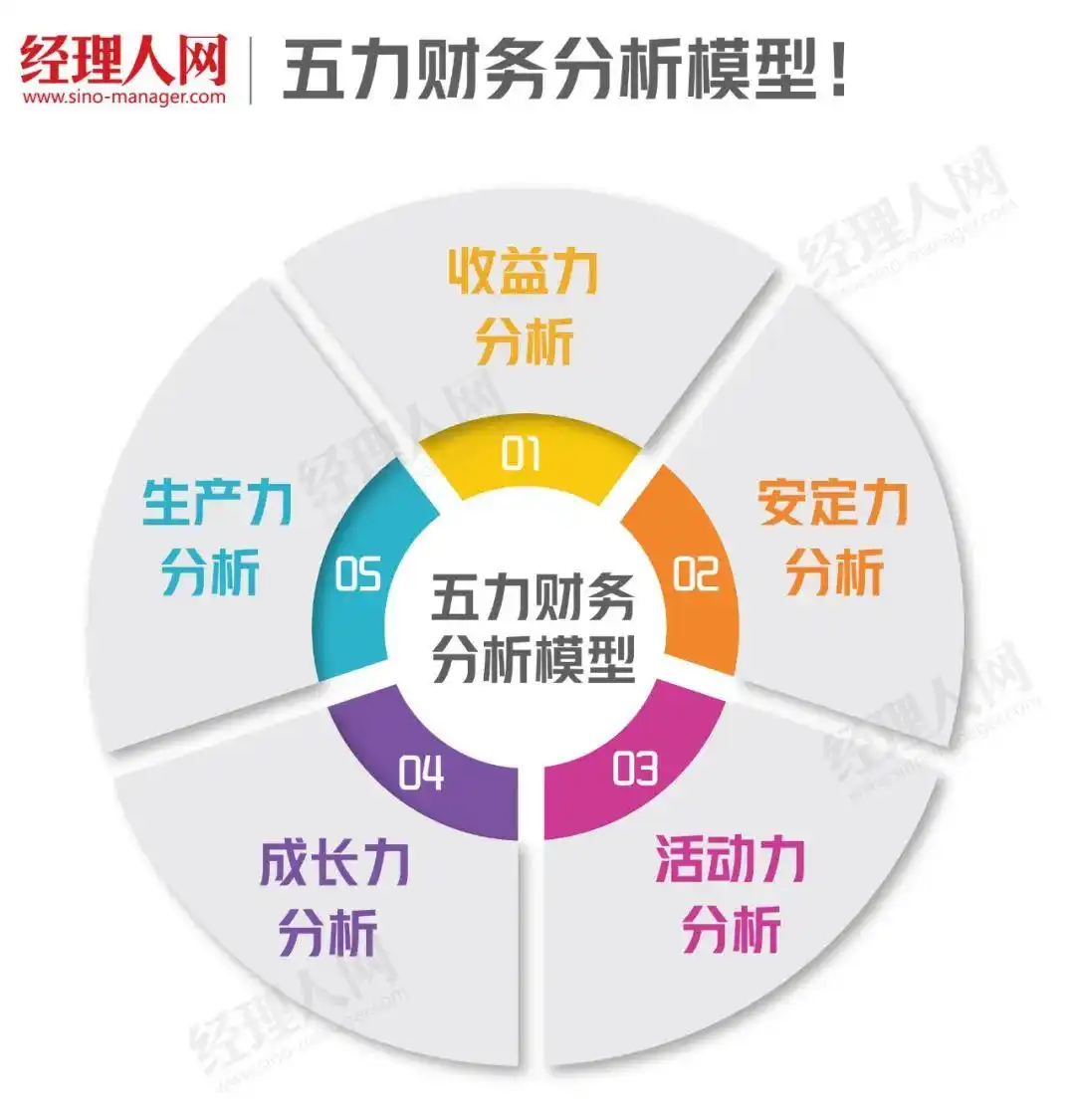 掌握资金利润率相对数：五力模型揭秘，提升企业获利能力分析