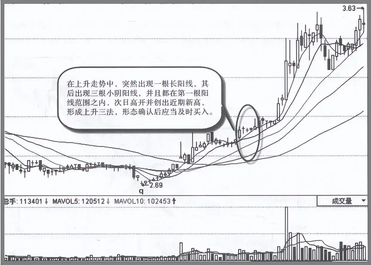 主力控盘股票特征_控盘与坐庄技巧_股票震荡幅度大