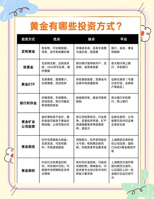 做黄金投资如何选品种？国内投资现货黄金可行吗？附排名