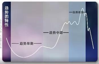 抄底思路讲完，这篇聊聊顺势而为：中途上车好处与选股方法？
