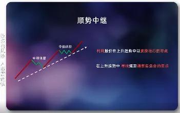 _ 上涨趋势中途上车好处 _股票做波段是什么意思