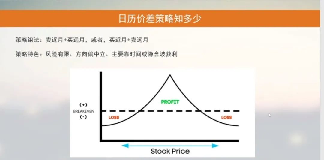 50ETF期权日历价差_把握期权到期日前盈利机会_日历价差期权策略
