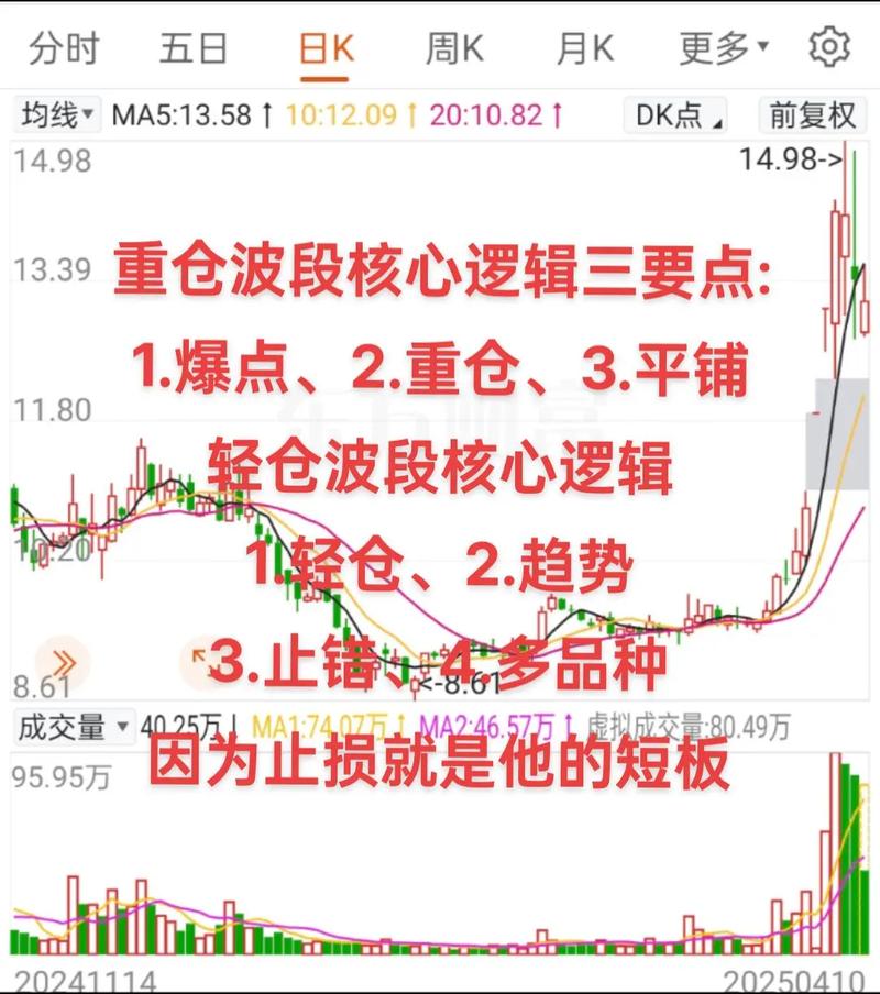 2025 开年思考良久，聊聊波段交易要点与两种方案？