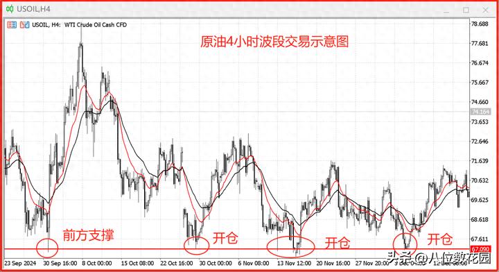 波段交易周期选择_股票做波段是什么意思_波段交易策略