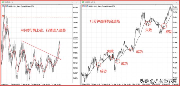股票做波段是什么意思_波段交易周期选择_波段交易策略