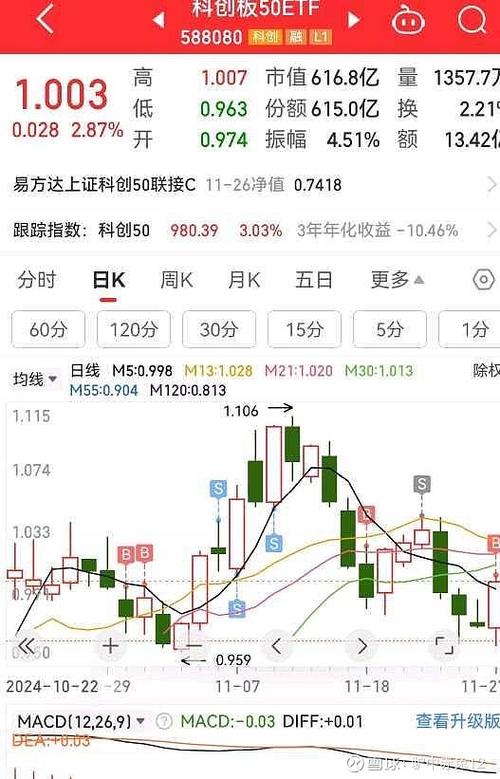 把握期权到期日前盈利机会_期权时间价值利用_科创50认沽期权卖出策略