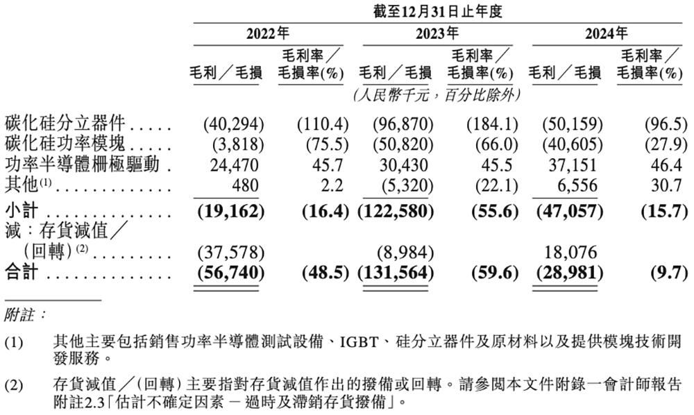 中国芯片龙头股票有哪些_深圳碳化硅芯片企业 _ 中国碳化硅功率模块市场排名