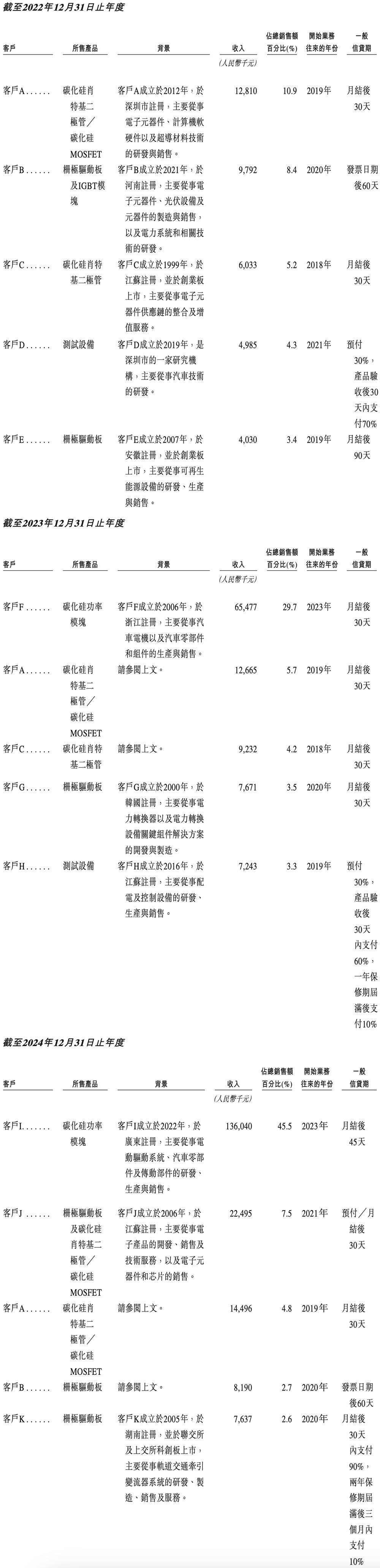 中国碳化硅功率模块市场排名 _深圳碳化硅芯片企业 _中国芯片龙头股票有哪些