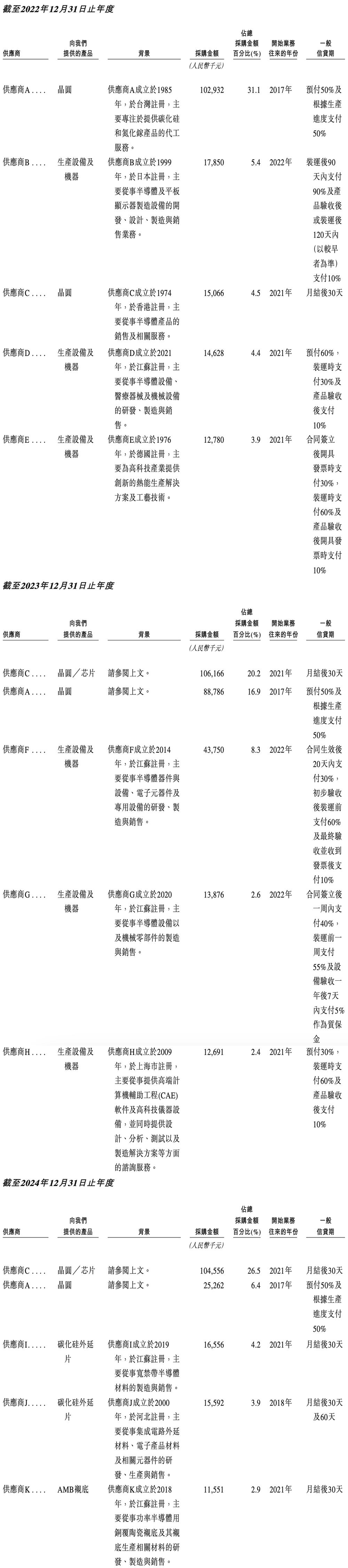 中国芯片龙头股票有哪些_深圳碳化硅芯片企业 _ 中国碳化硅功率模块市场排名