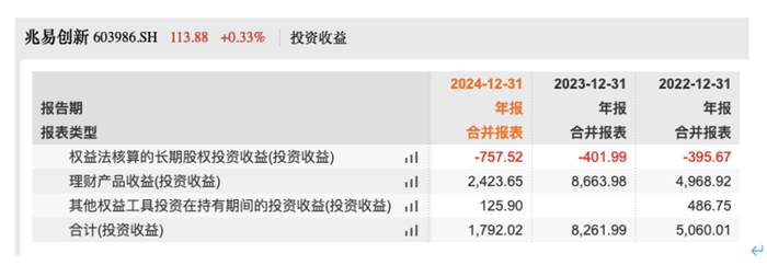 图源：wind 截图