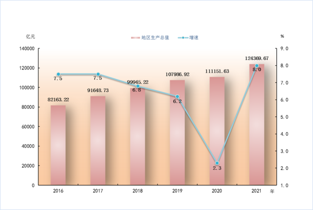 3月2日广东发布统计公报：人均GDP破1.5万美元，释放三个信号