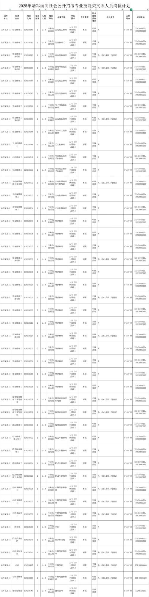 陆军2025年面向社会招考专业技能类文职人员公告来啦