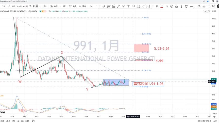 10月8日港股收盘：大唐发电股价下跌，近期涨幅可观