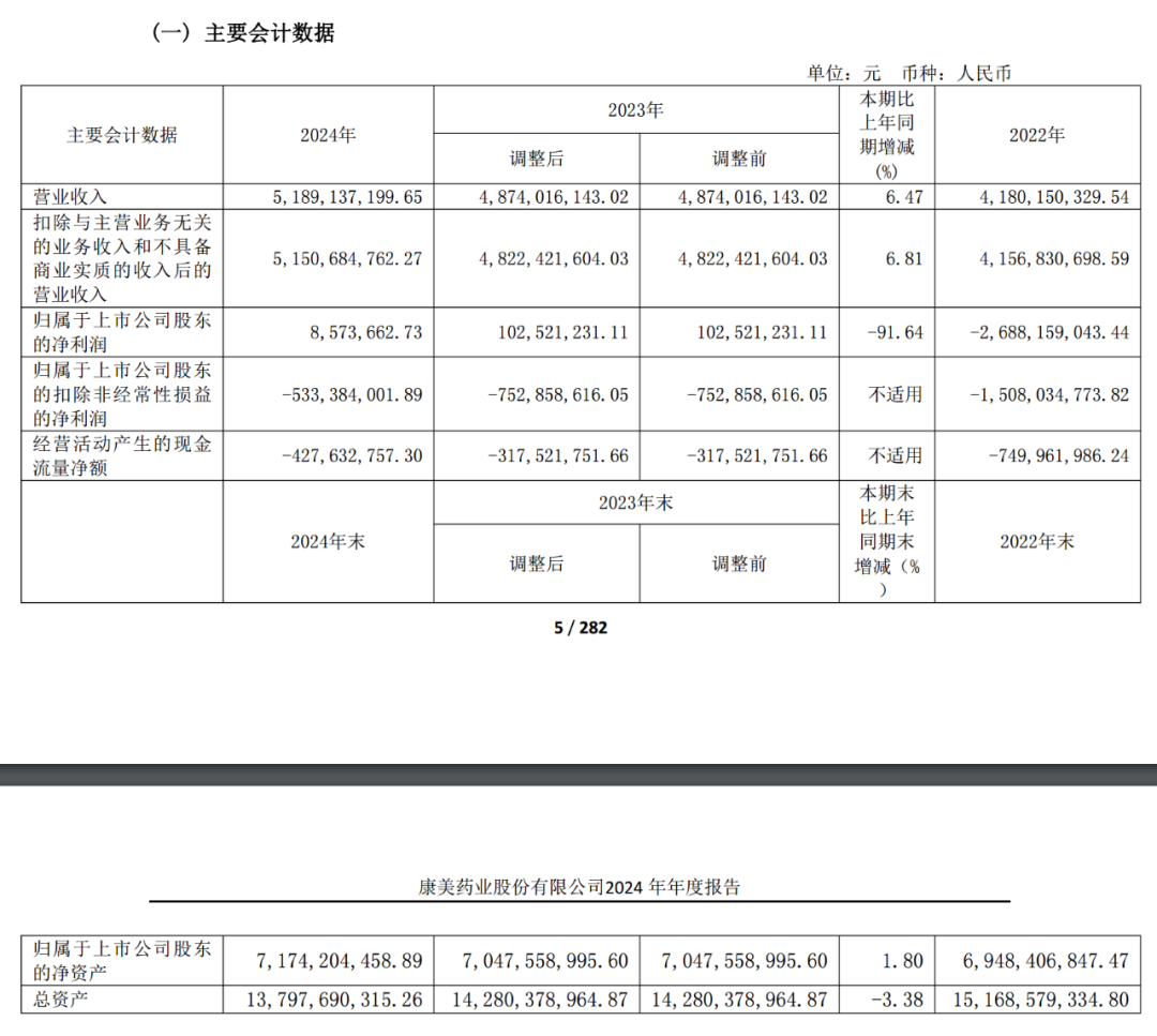 A股造假之王康美药业再引关注，财务造假背后是何真相？