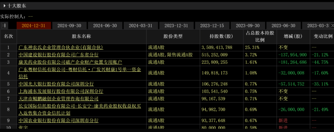 康美药业2024年财报分析_康美药业财务造假历史_广发证券康美事件后发展前景