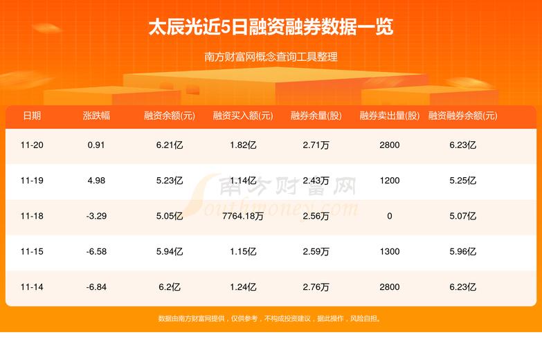 查看主力资金流入流出_东方财富网资金流向_看资金流向用哪个软件