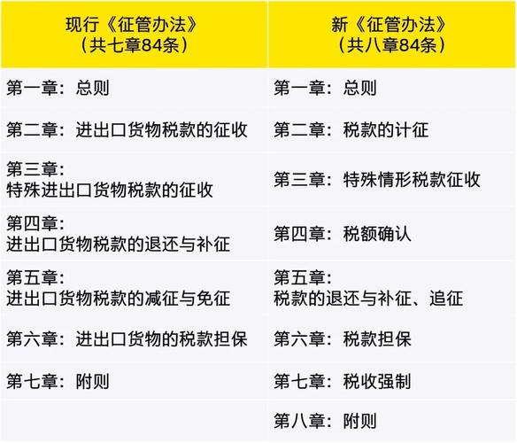 2024年12月25日中华人民共和国增值税法核心变化解读