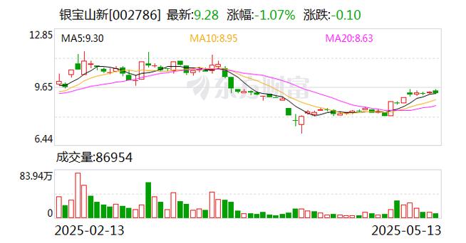 银宝山新控股股东拟转让股份，公开征集期延长至4月10日