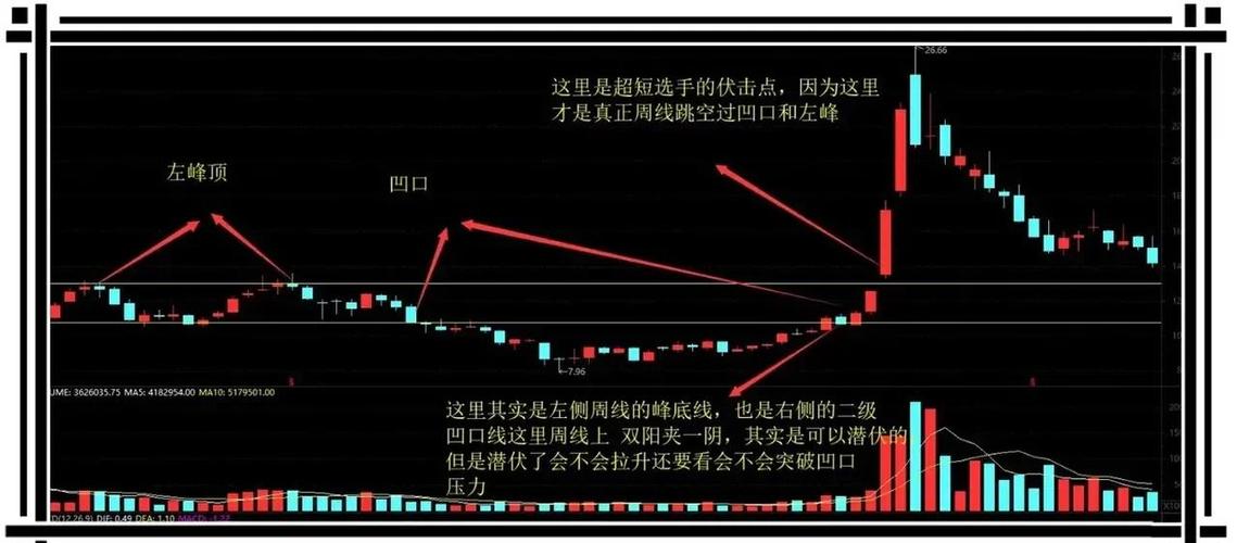 股票做波段是什么意思_股票波段操作技巧_中线波段交易策略