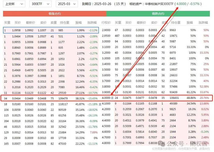行权价如何影响期权价值_期权的行权价格是什么意思_期权行权价是什么意思