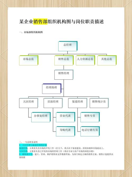 市场营销部职责解析：构建高效团队沟通，明确岗位要求与技能