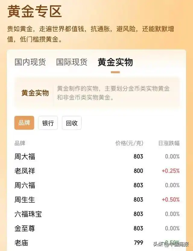 2024年黄金价格走势_2025年金价预测分析_2025年黄金佳清退情况
