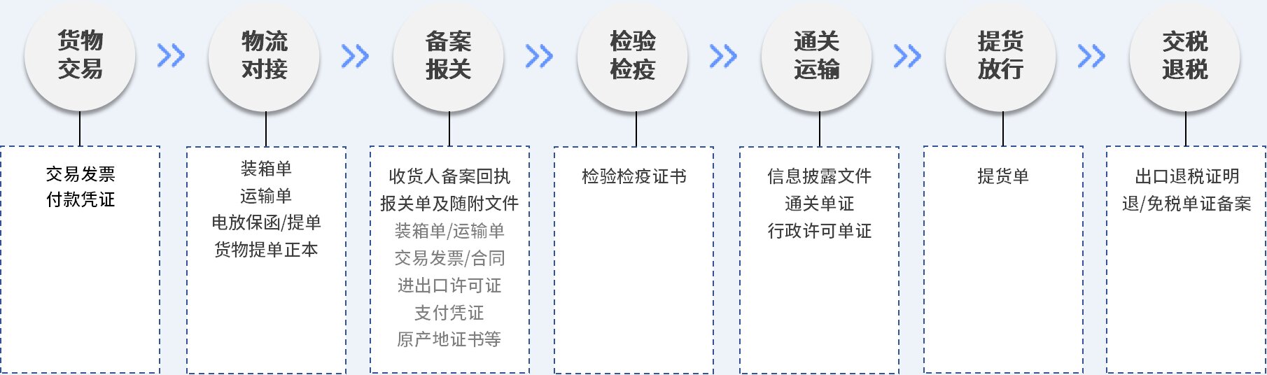 现在无纸化报关单无需盖章_盖章报关纸化单无问题怎么办_无纸化报关单盖章问题