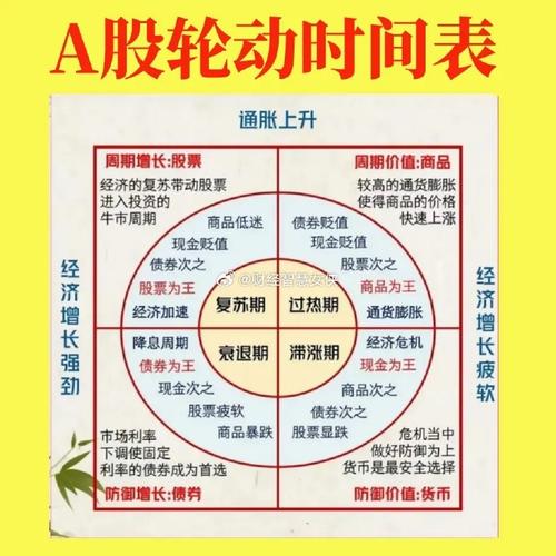 技术分析揭秘：股票市场板块轮动规律与个股涨跌之道