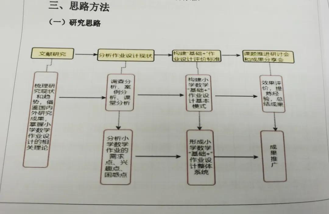 思路与研究方法_研究思路的意思_研究思路指的是什么