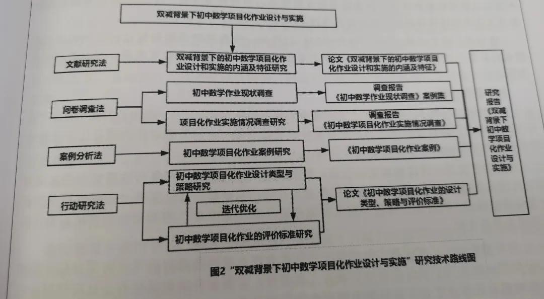 研究思路指的是什么_思路与研究方法_研究思路的意思