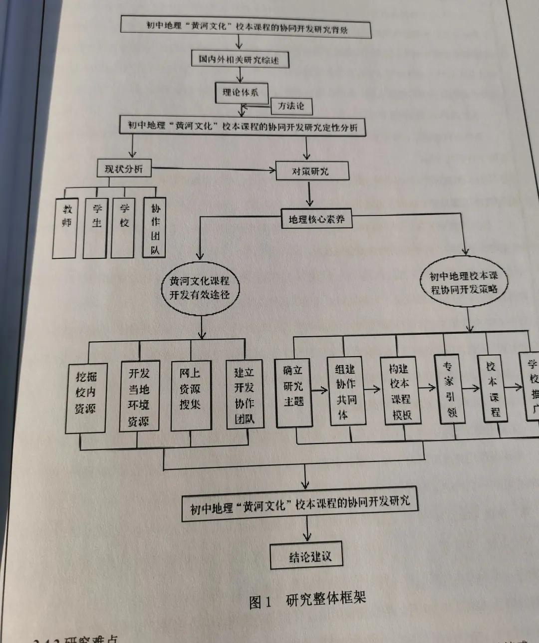 研究思路的意思_研究思路指的是什么_思路与研究方法